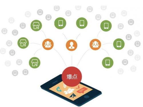 睢县为什么越来越多的企业通过软文营销来引流